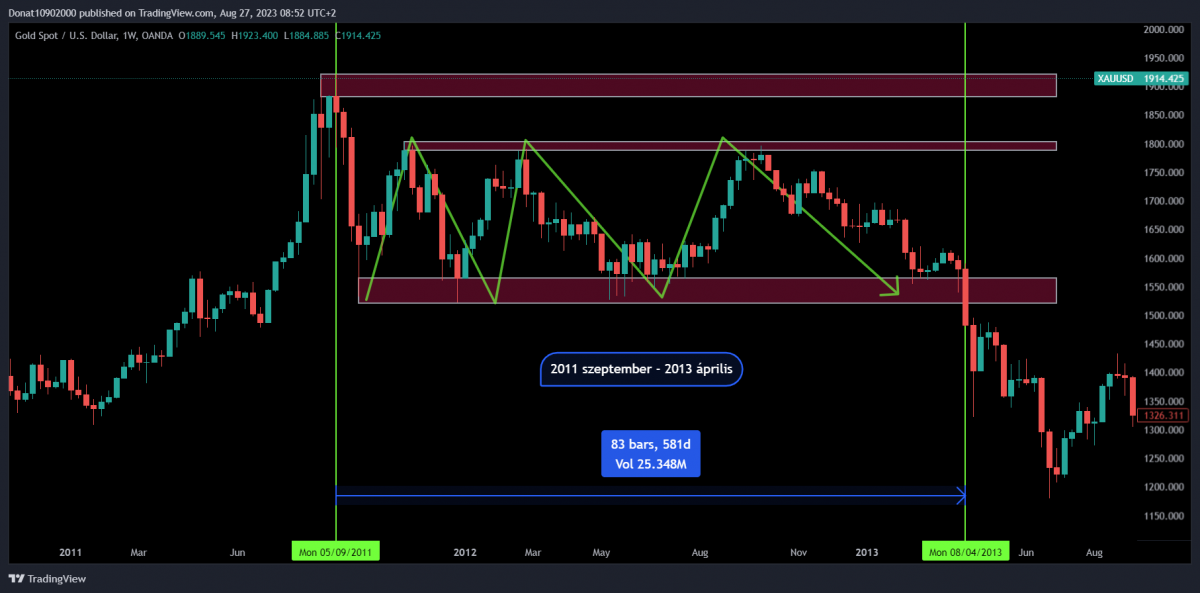 1W chart