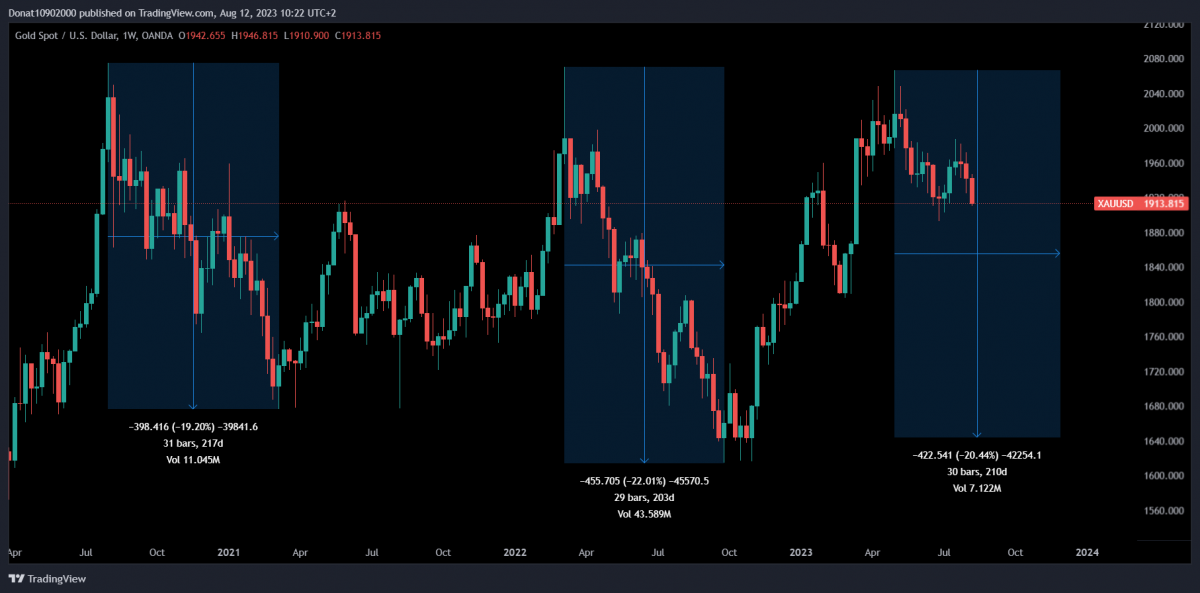 1W chart
