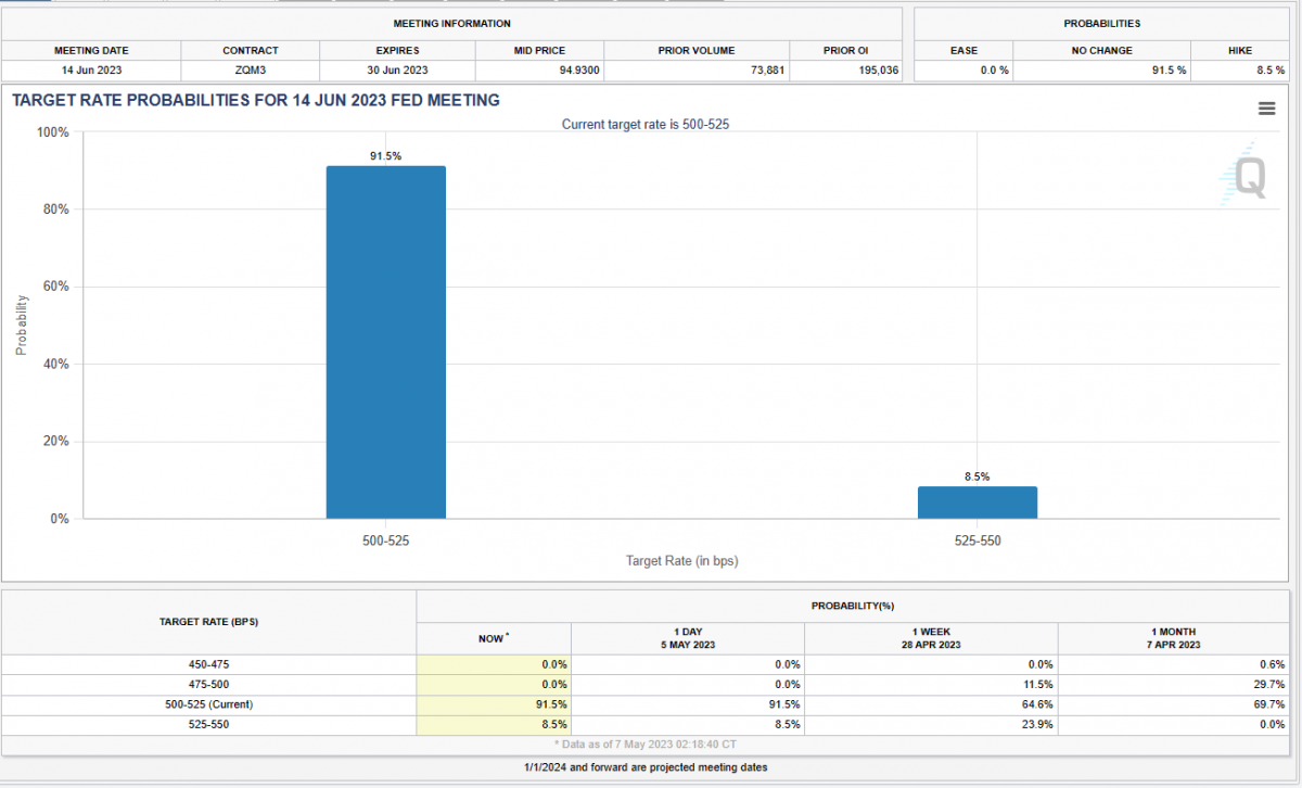 June 14 target rate