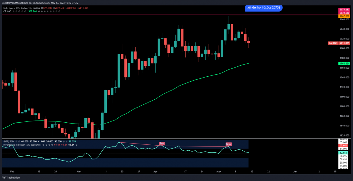 55EMA