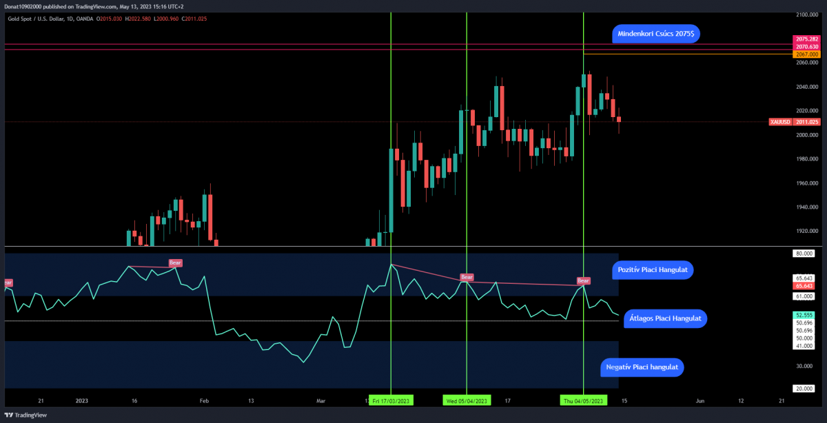 RSI DIV