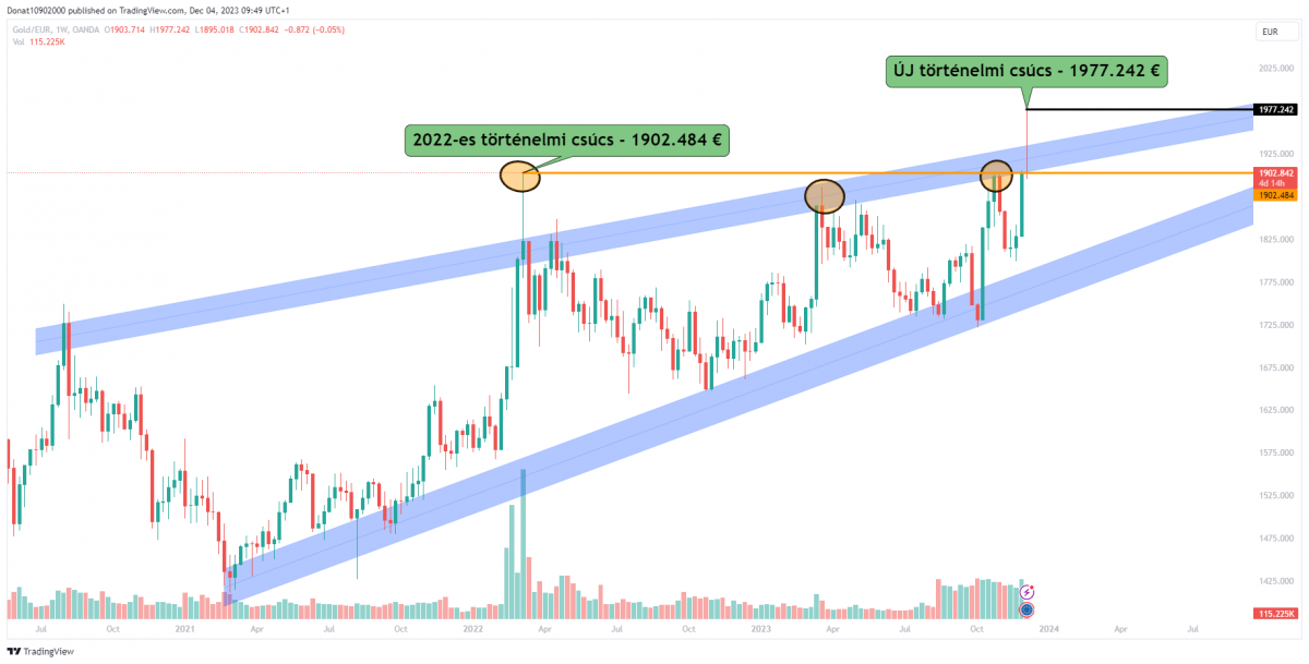 1W chart