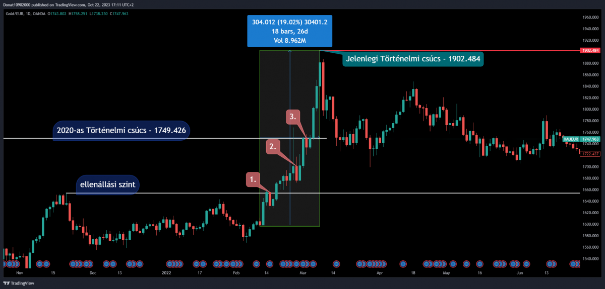 1D chart