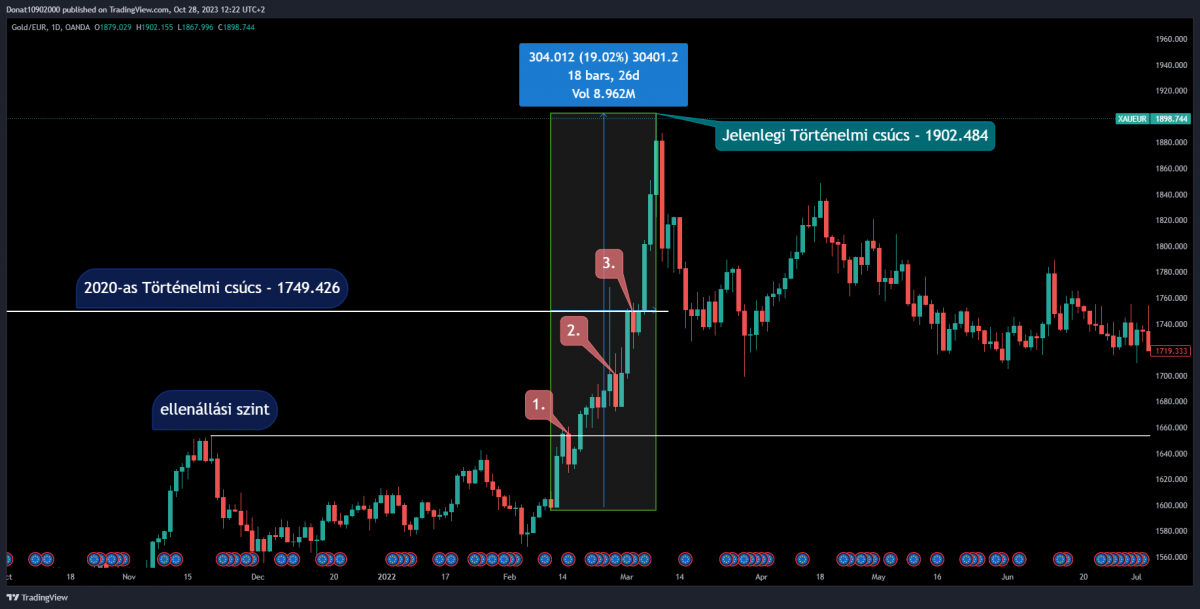 1D chart