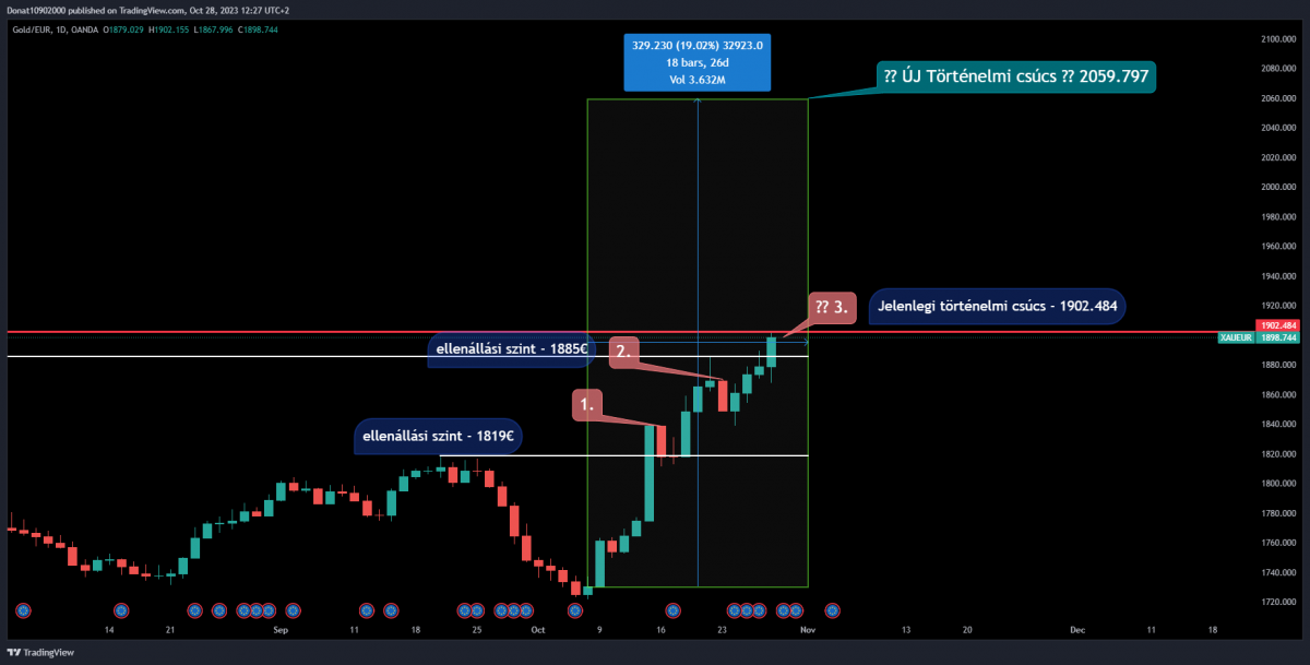 1D chart
