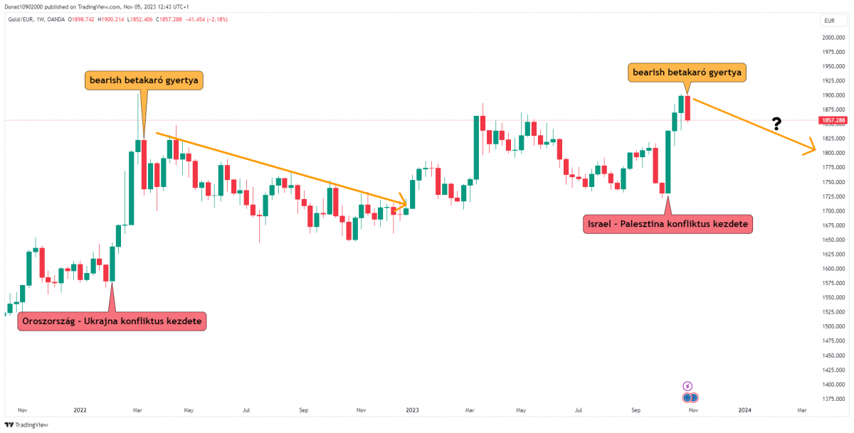 1W chart