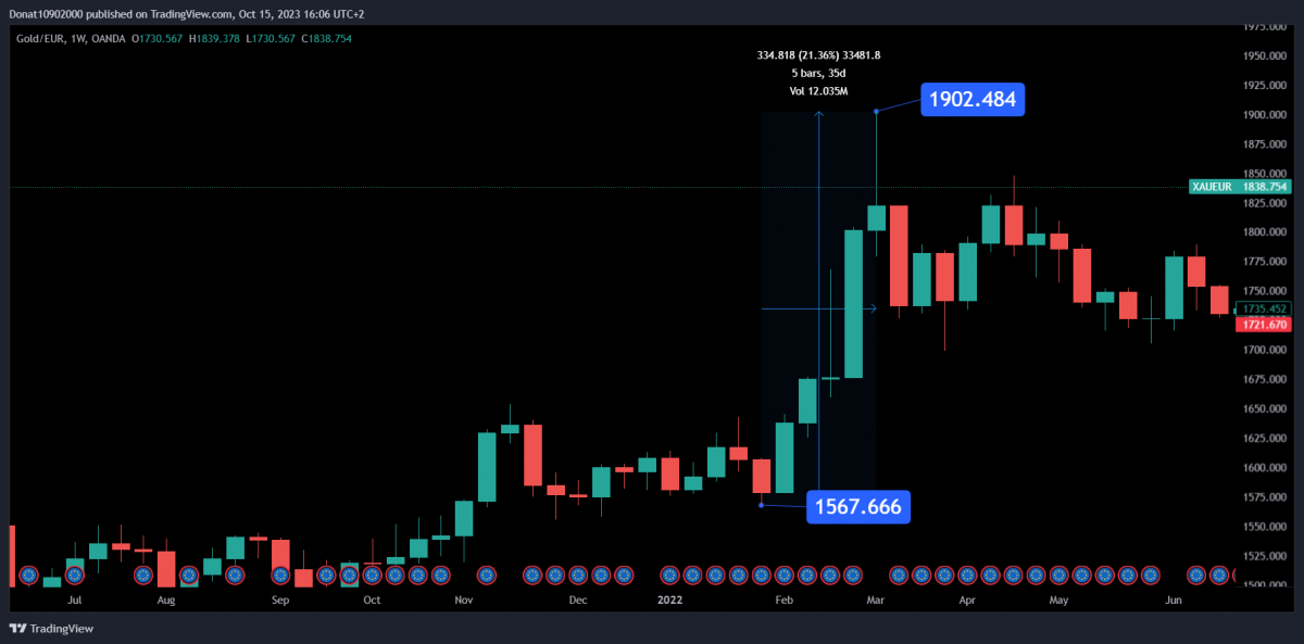 1W chart