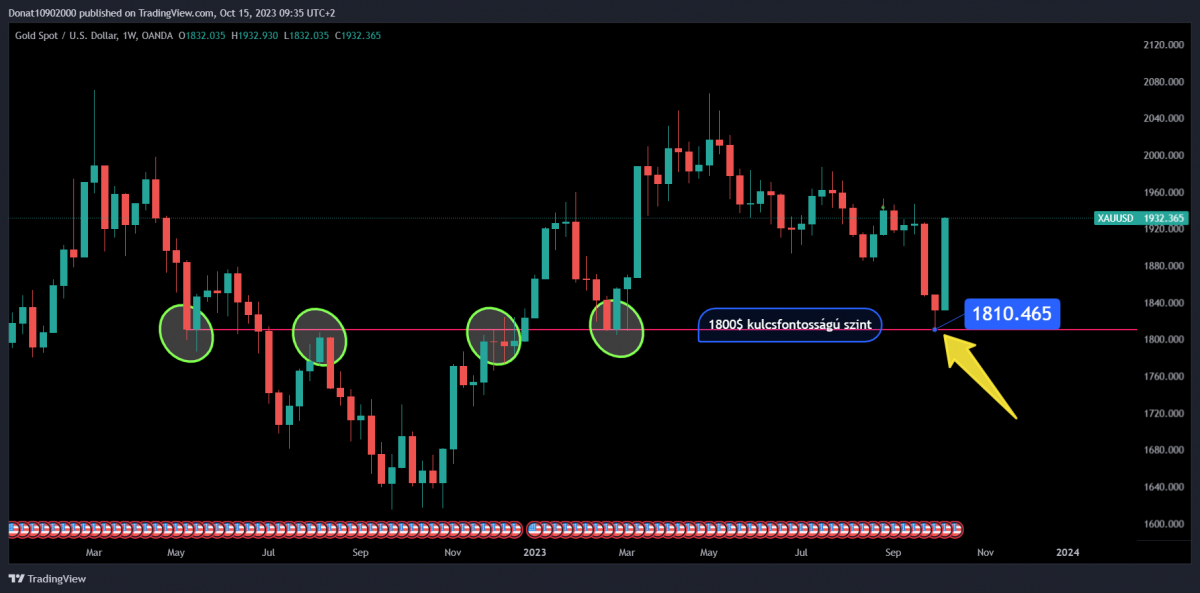 1W chart